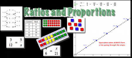TRES CRITERIOS COMPARADOS